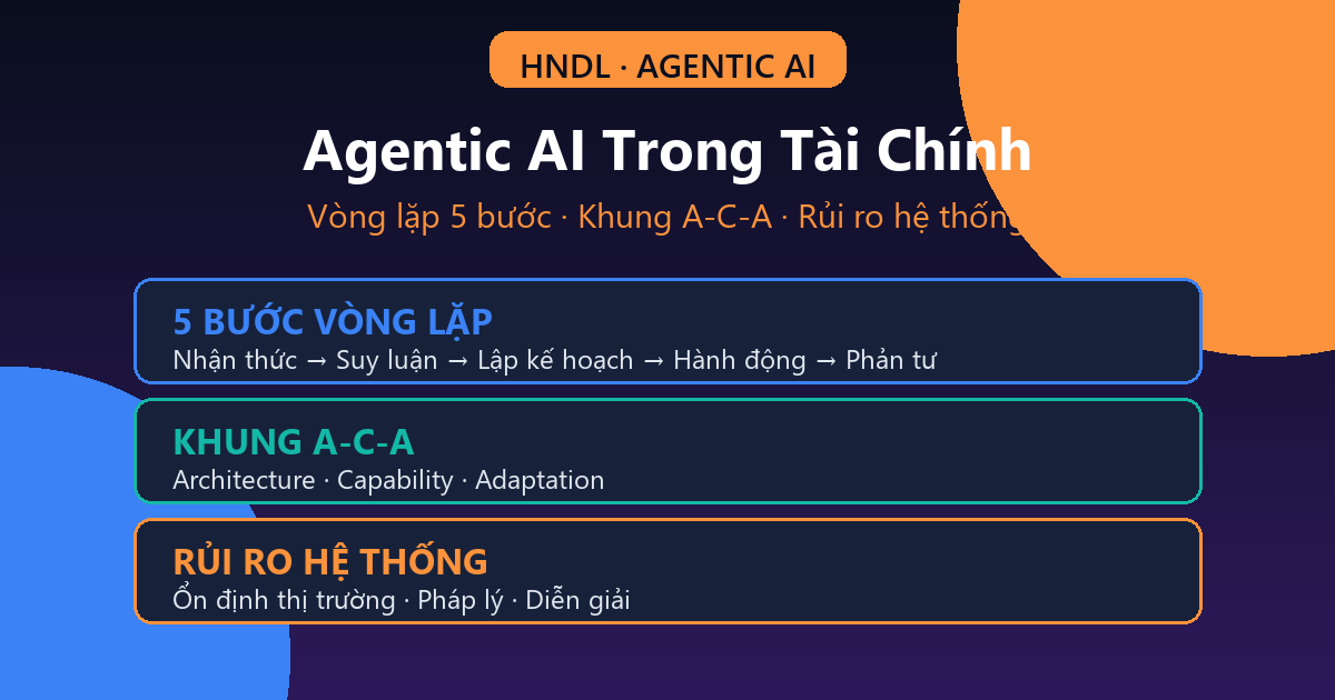 Agentic AI Trong Tài Chính: Từ Vòng Lặp 5 Bước Đến Khung A-C-A Và Rủi Ro Hệ Thống (2026)