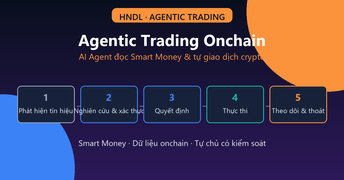 Agentic Trading Onchain Là Gì? AI Agent Đọc Smart Money Và Tự Giao Dịch Crypto (2026)