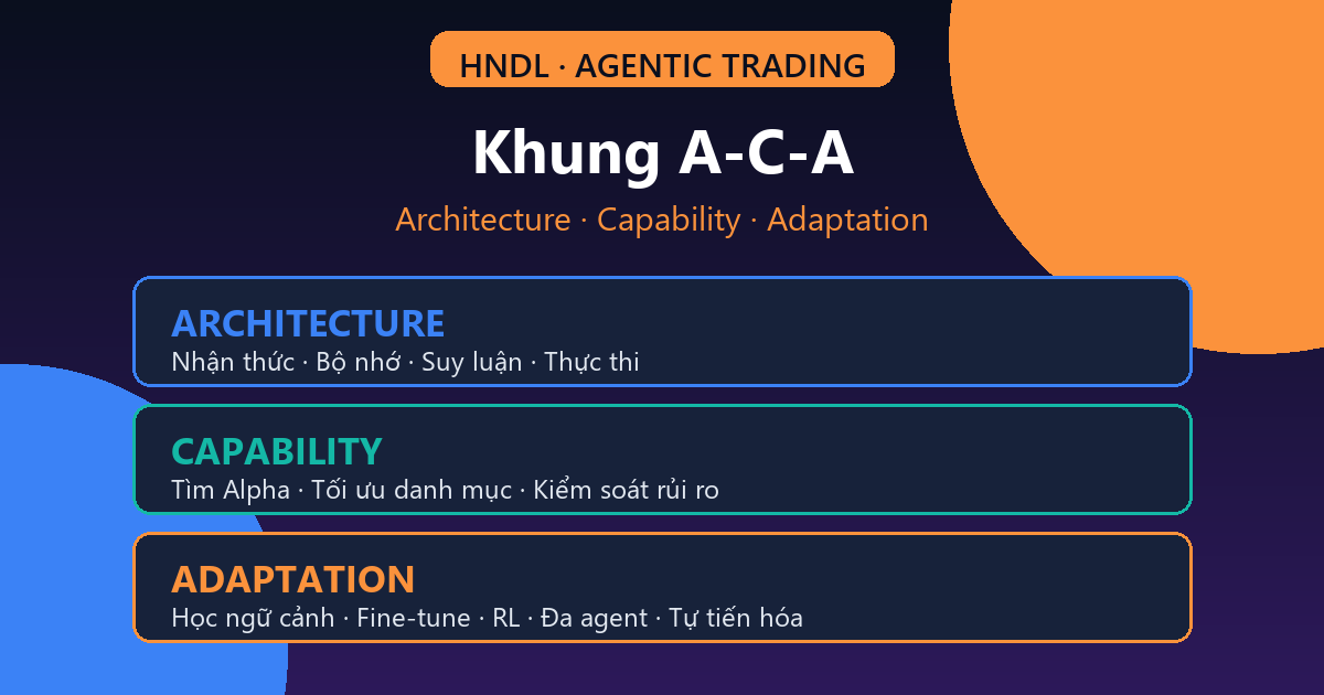 Agentic Trading Là Gì? Khung A-C-A Khi LLM Agents Gặp Thị Trường Tài Chính (2026)