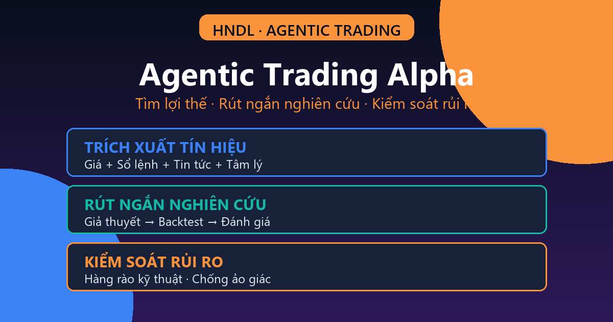 Agentic Trading Alpha: AI Agent Tìm Kiếm Lợi Thế Và Kiểm Soát Rủi Ro (2026)