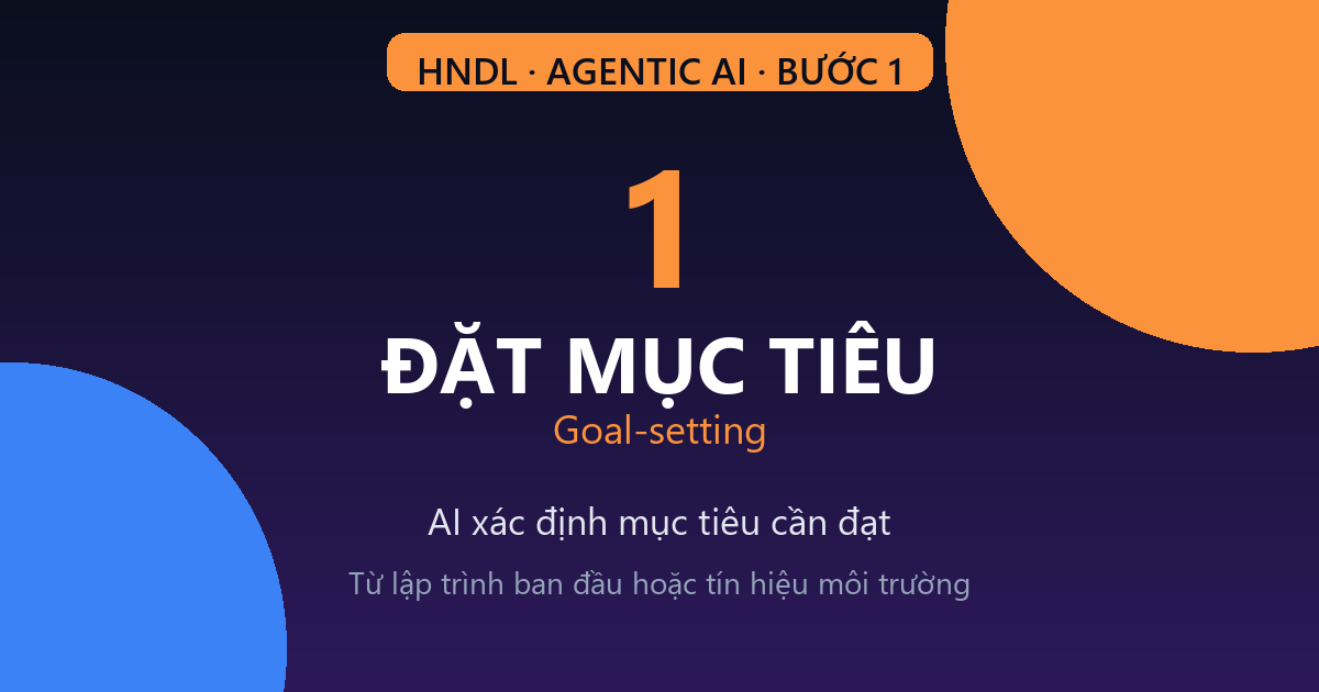 Agentic AI bước 1: đặt mục tiêu