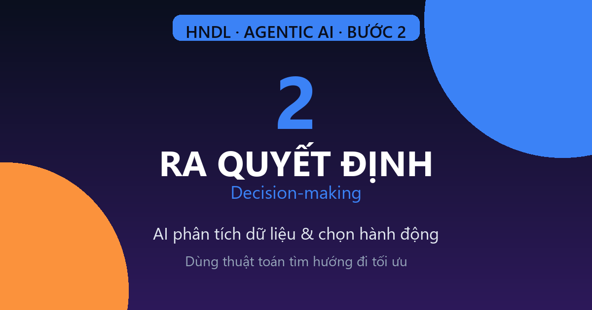 Agentic AI bước 2: ra quyết định