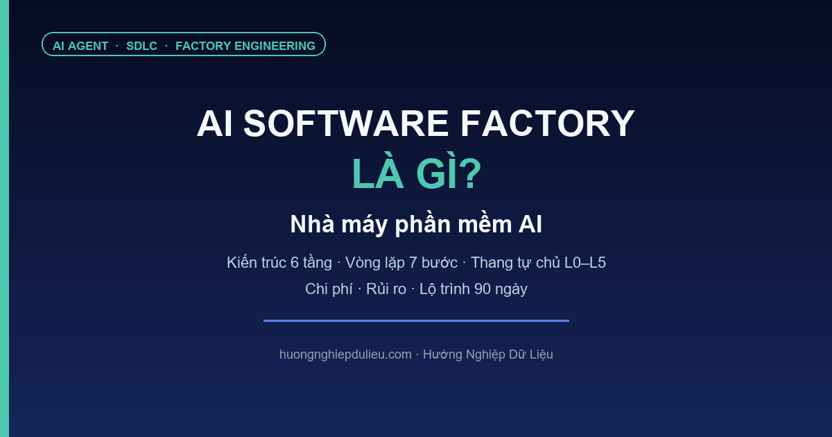 AI Software Factory là gì? Nhà Máy Phần Mềm AI Toàn Diện (2026) | HNDL