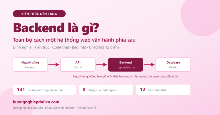 Backend là gì? Toàn bộ cách một hệ thống web vận hành phía sau