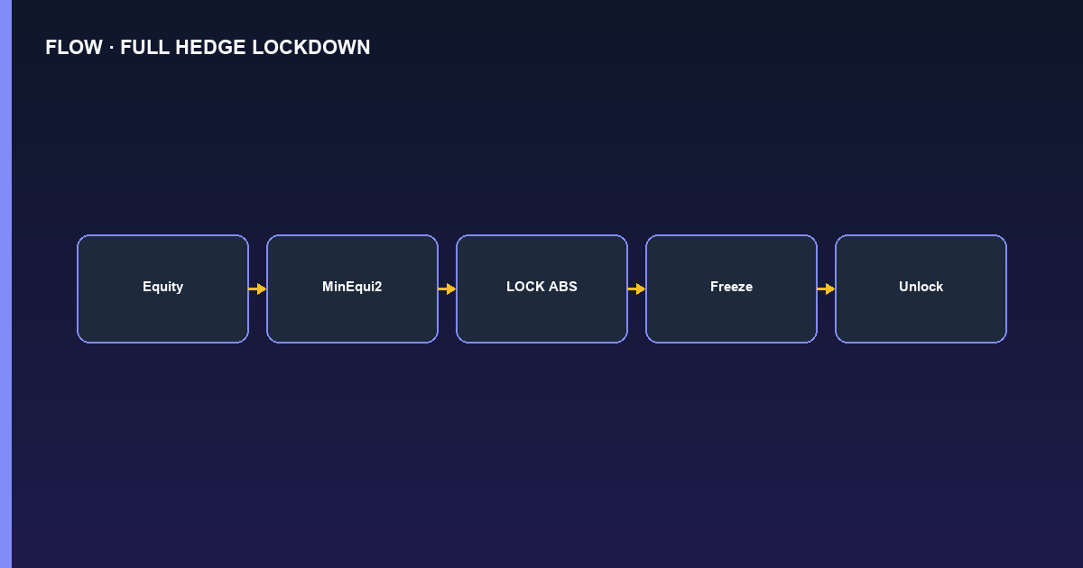 Flowchart PyNhiQuaiBot
