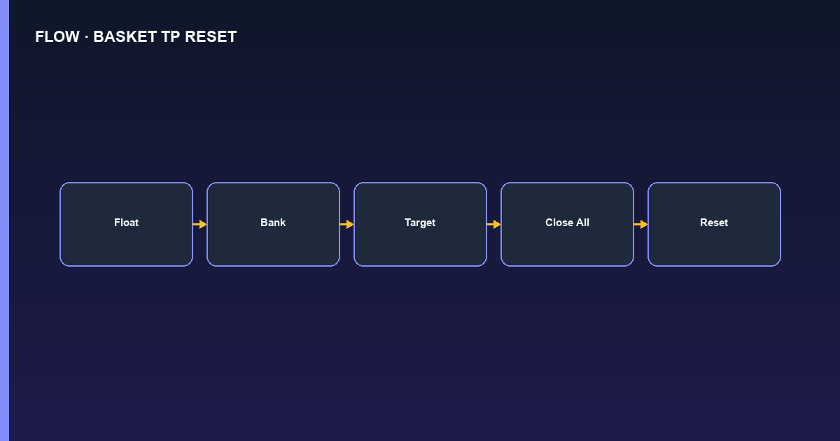 Flowchart PyNhiQuaiBot