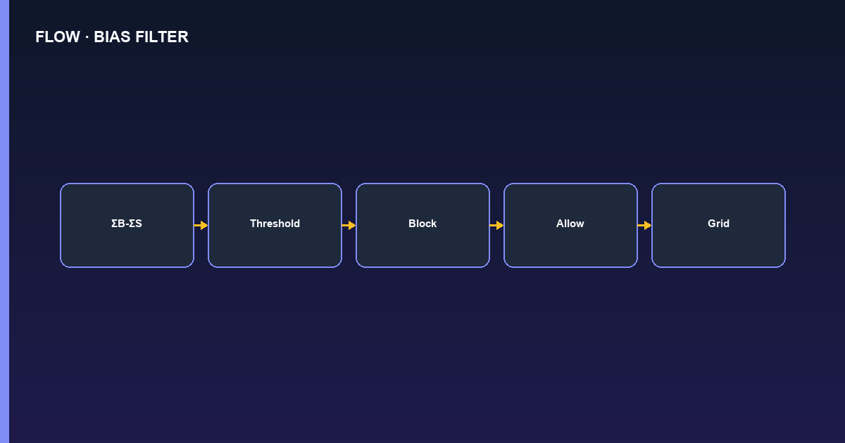 Flowchart PyNhiQuaiBot