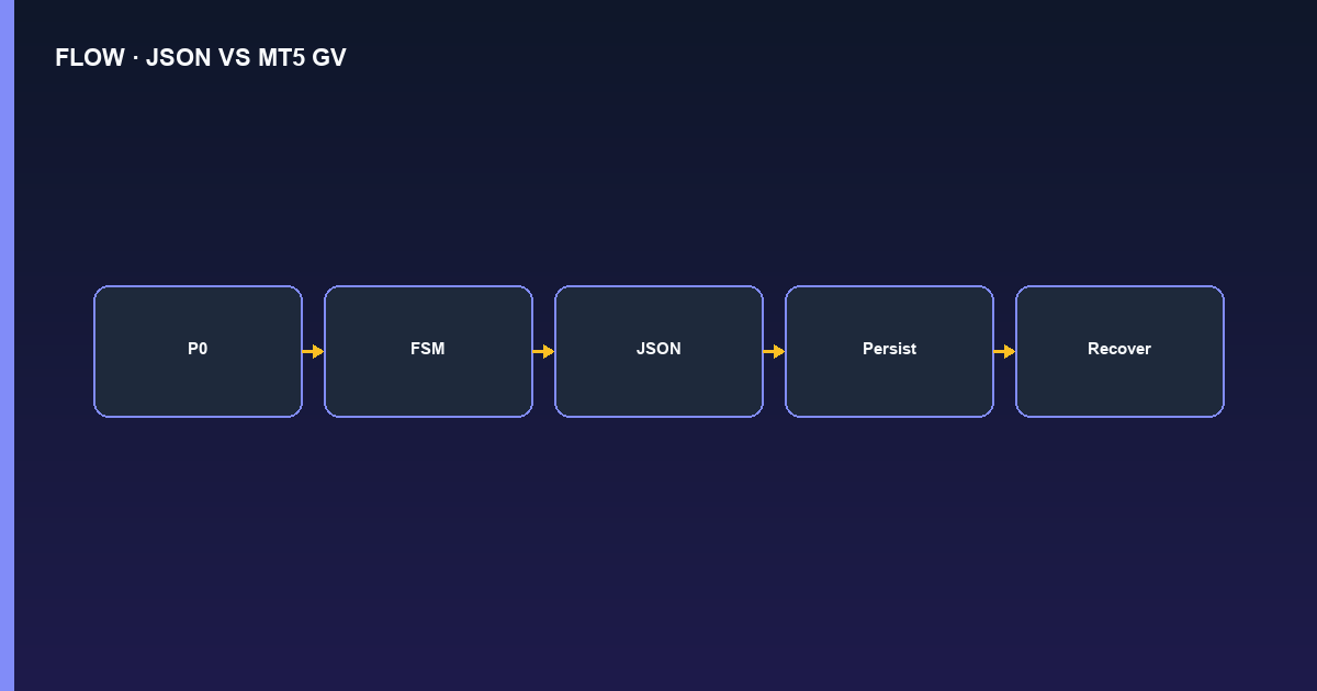 Flowchart PyNhiQuaiBot