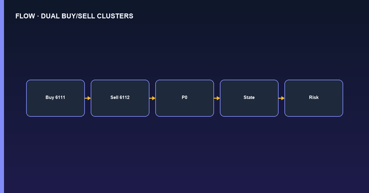 Flowchart PyNhiQuaiBot