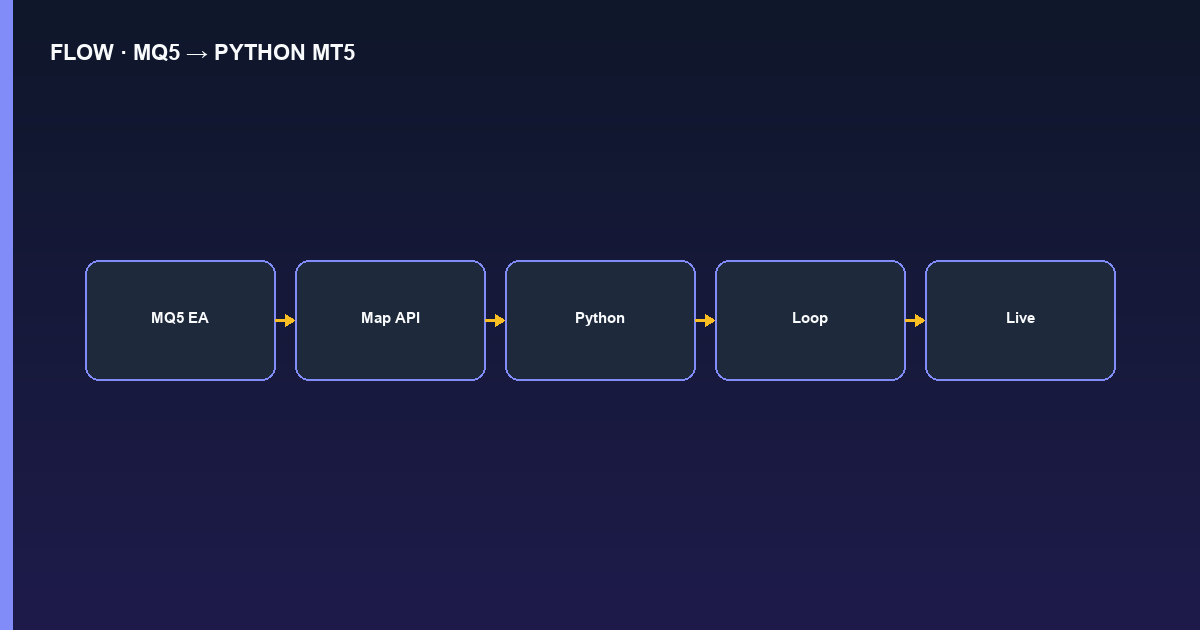 Flowchart PyNhiQuaiBot