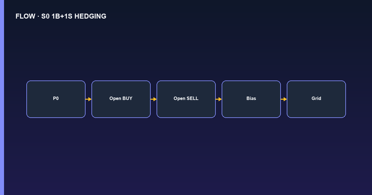 Flowchart PyNhiQuaiBot