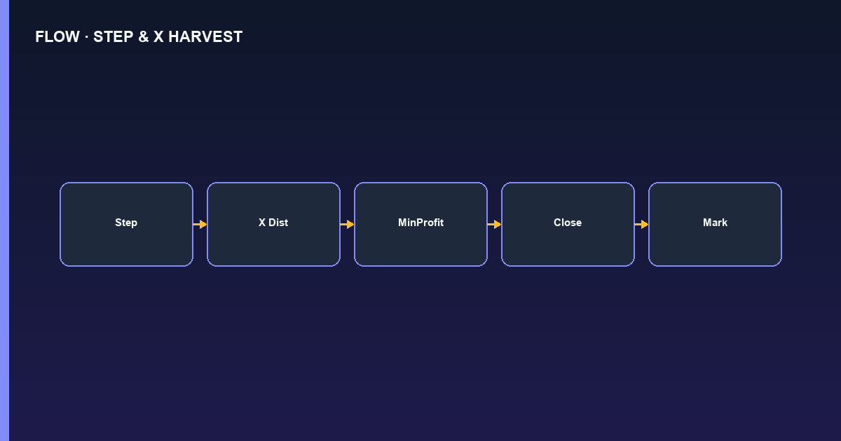 Flowchart PyNhiQuaiBot