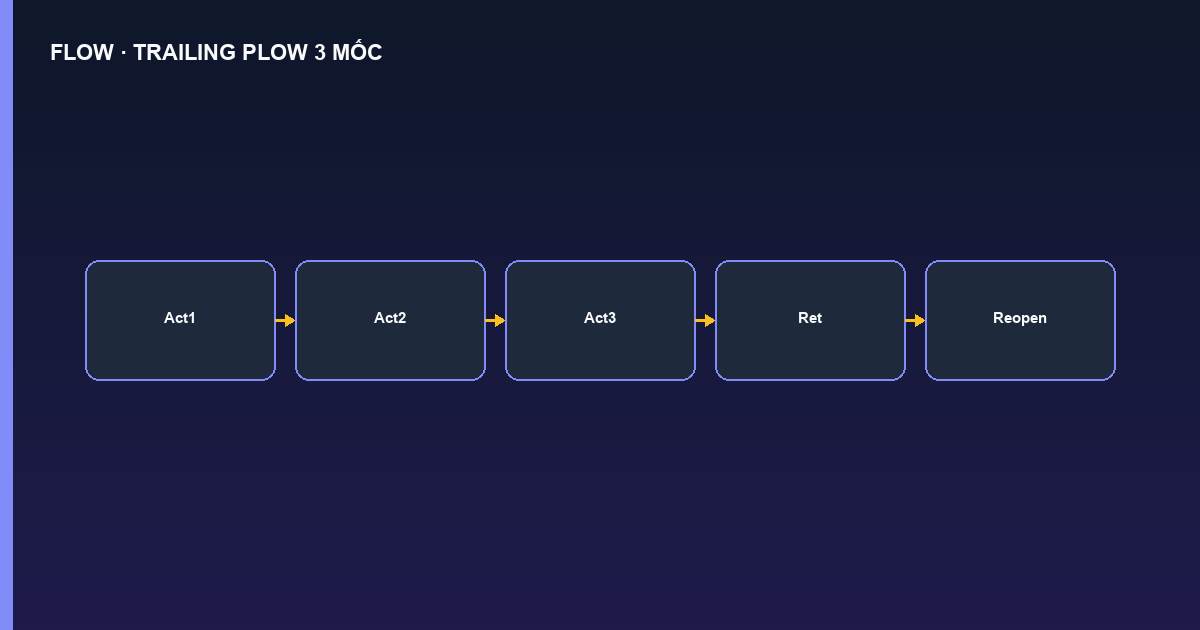 Flowchart PyNhiQuaiBot