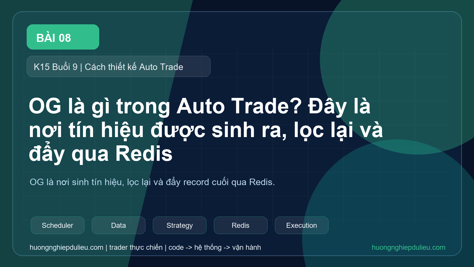 Sơ đồ cơ chế truyền tin Redis Pub/Sub